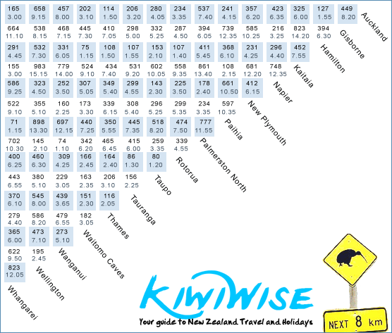 North Island Travel Times