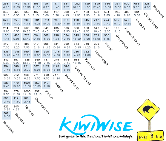 South Island Travel Times